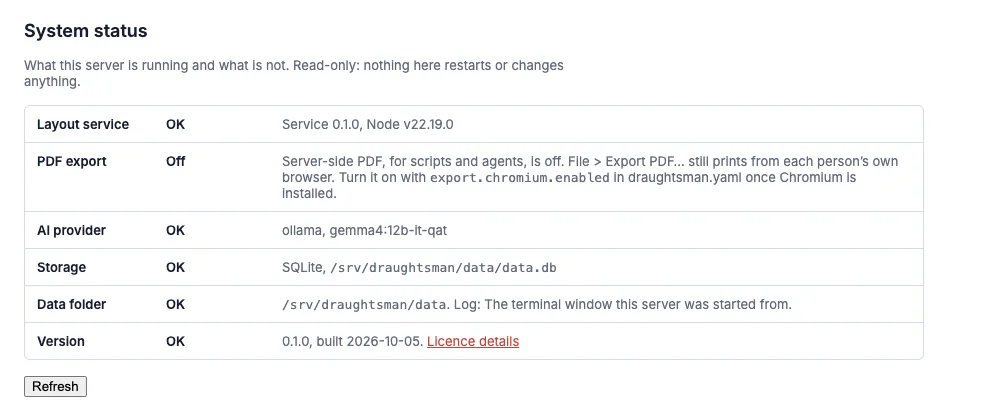 The System status page with PDF export marked Off and the text Server-side PDF, for scripts and agents, is off. File, Export PDF… still prints from each person's own browser. Turn it on with export.chromium.enabled in draughtsman.yaml once Chromium is installed.