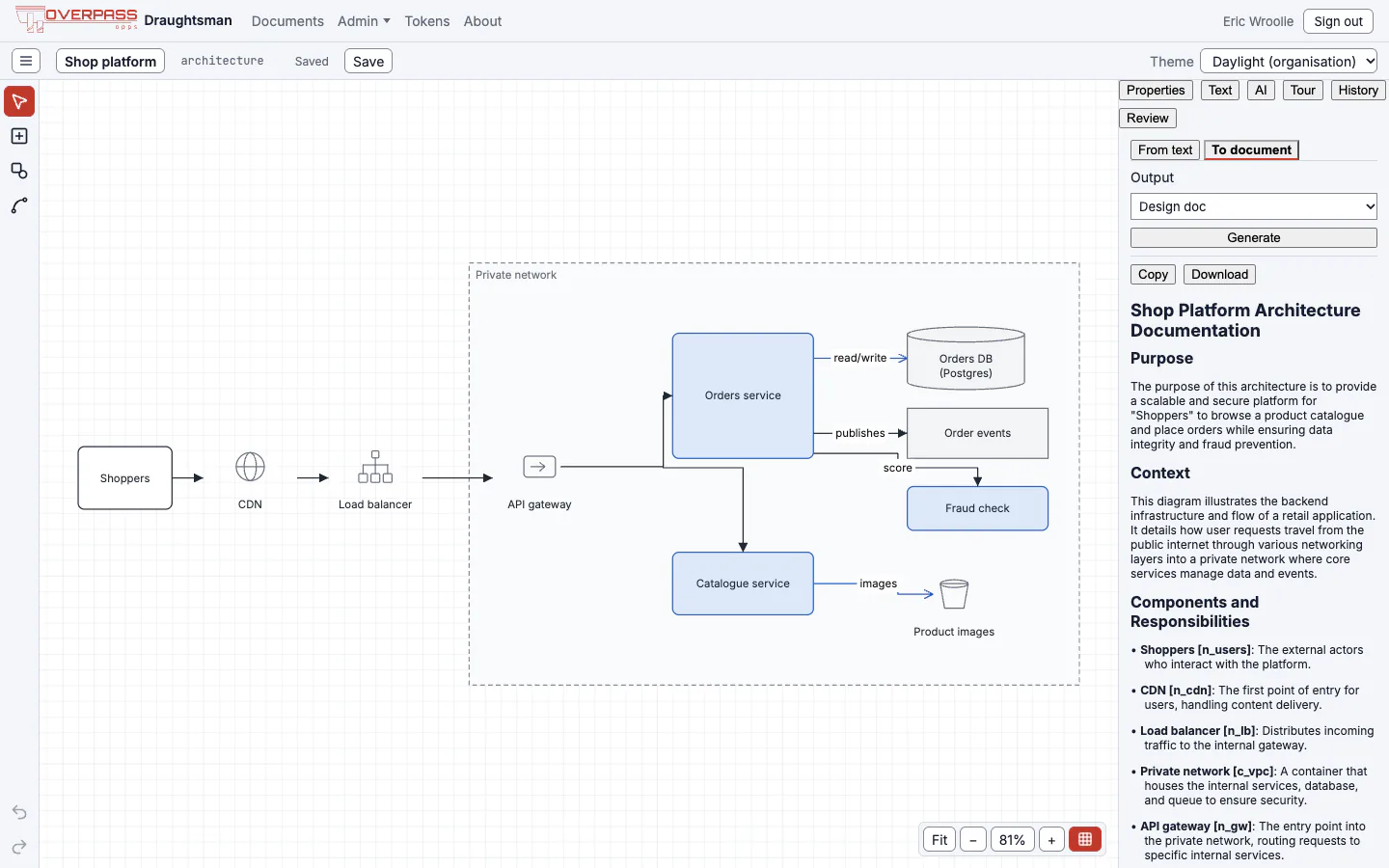 The To document tab showing a Design doc generated from the shop platform diagram: Purpose, Context, and Components and Responsibilities, each component citing its element id, with Copy and Download buttons.