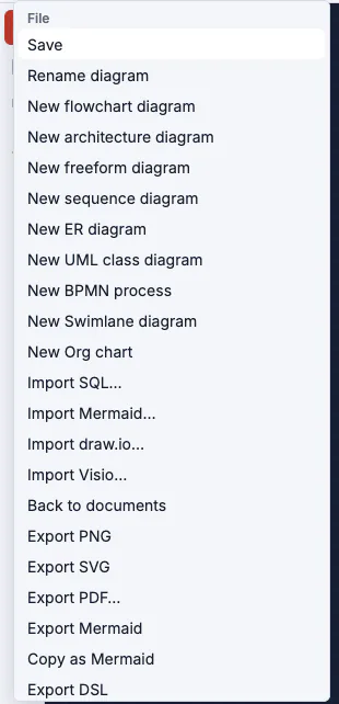 The editor's file menu open: Save, Rename diagram, New flowchart, architecture, freeform, sequence, ER, UML class, BPMN, swimlane and org chart diagrams, Import SQL, Import Mermaid, Import draw.io, Import Visio, Back to documents, then the exports: PNG, SVG, PDF, Mermaid, Copy as Mermaid and DSL.
