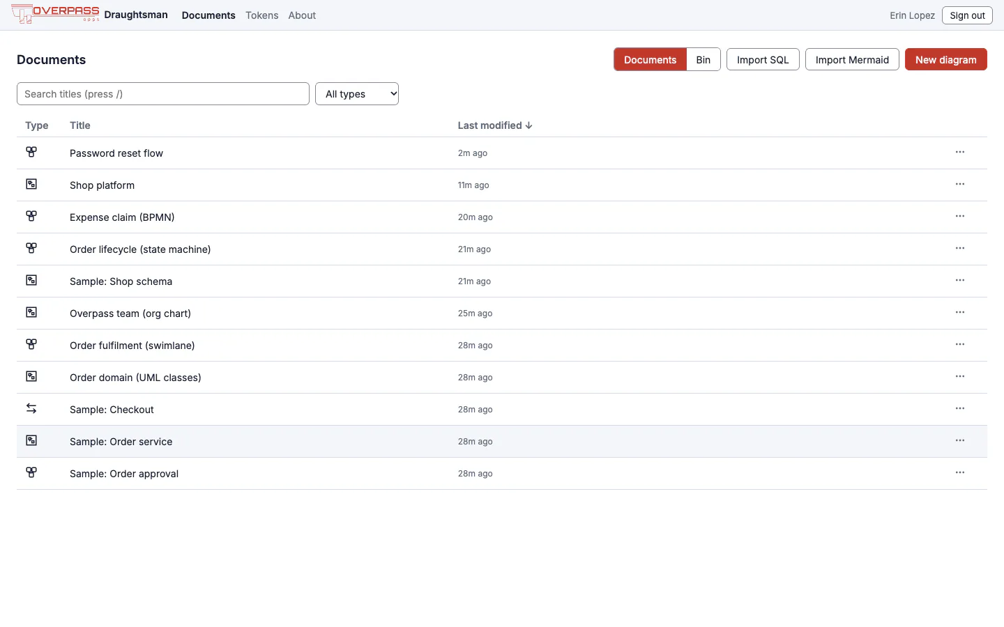 The home page as an Editor sees it: a top bar with Documents, Tokens and About only, the Editor's name, and the same list of diagrams.