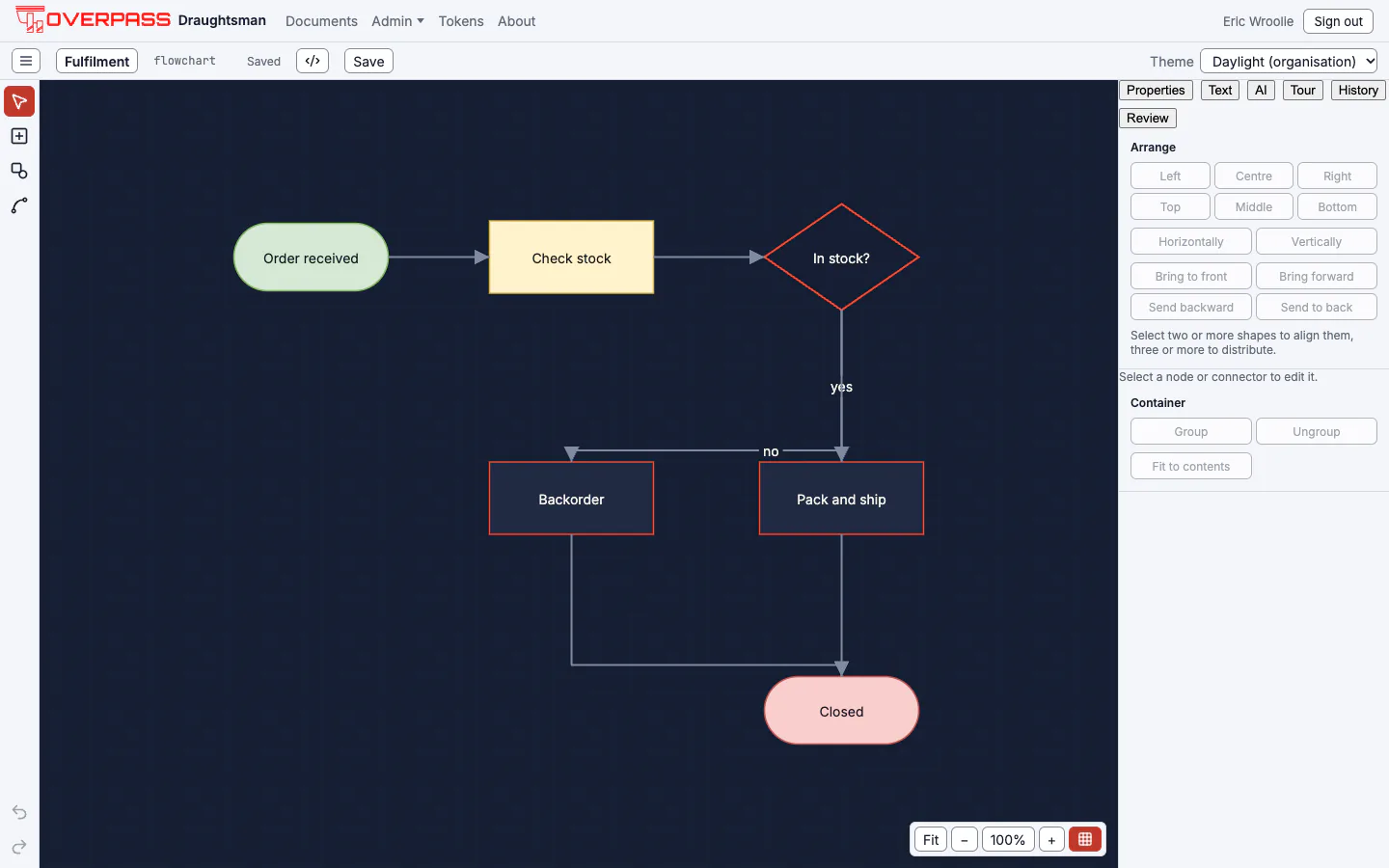 The imported Fulfilment flowchart in the editor: Order received, Check stock, In stock? as a diamond, Pack and ship, Backorder and Closed, joined by connectors labelled yes and no, with the colours from the file kept.