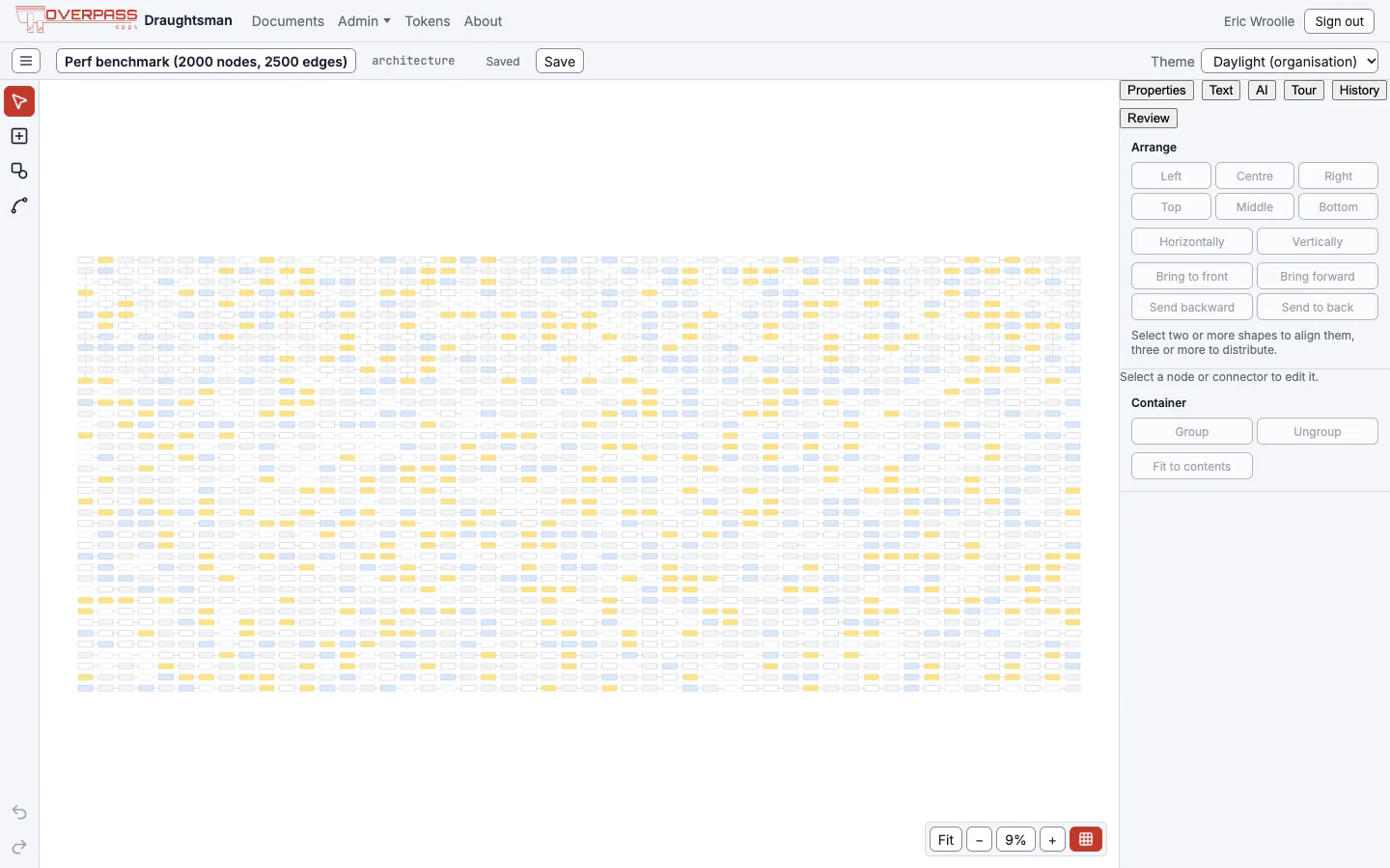 The editor showing a very large diagram of two thousand small boxes in a dense grid, zoomed to fit at 9 percent.