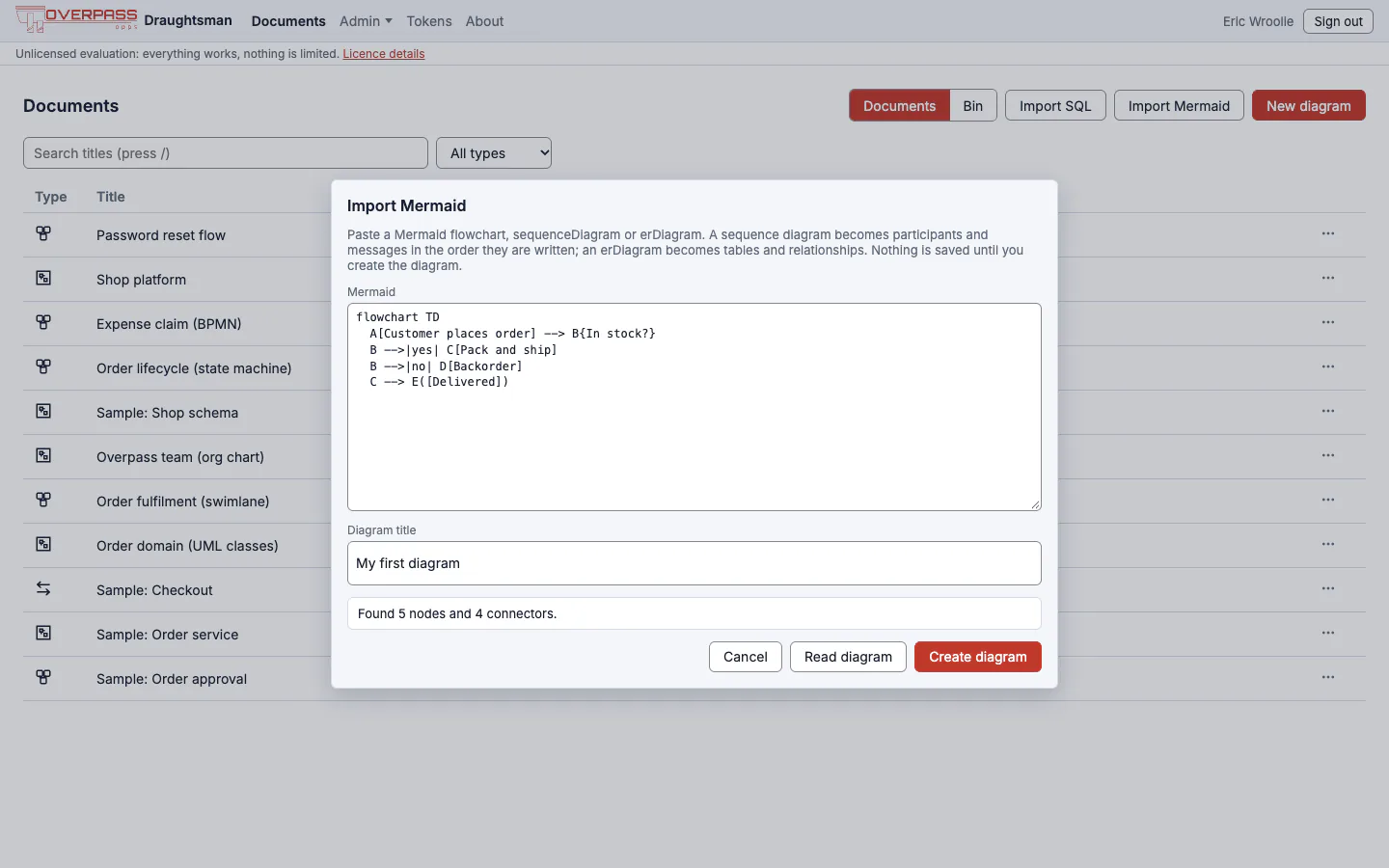 The Import Mermaid dialog with the flowchart text pasted in and a message reading Found 5 nodes and 4 connectors.