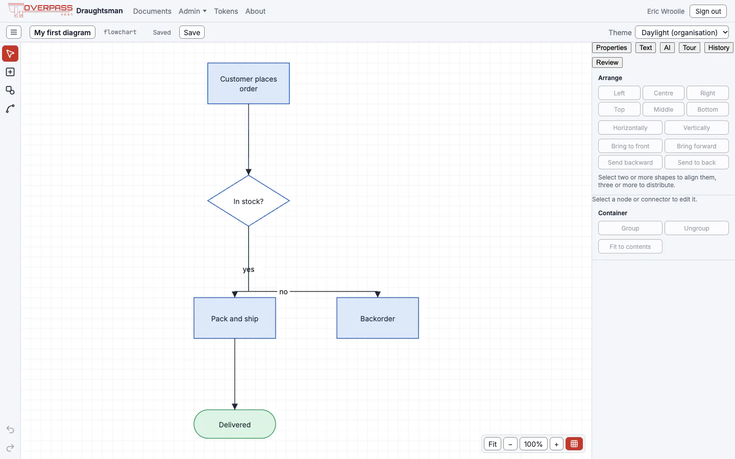 The editor showing the imported order flowchart: a start box, an In stock diamond with yes and no branches, Pack and ship, Backorder and a rounded Delivered terminator.
