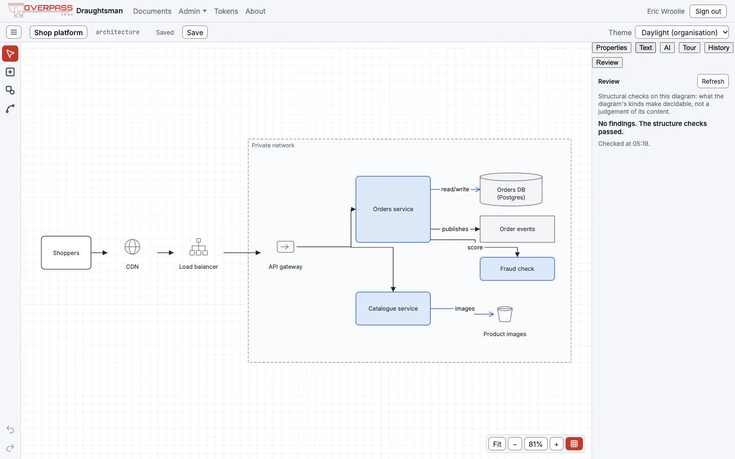 The Review tab reading: Structural checks on this diagram. No findings. The structure checks passed.