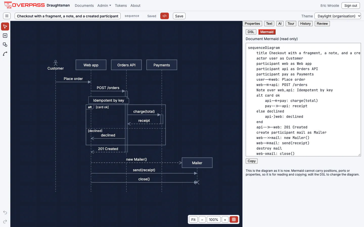 The editor showing the Checkout with a fragment, a note and a created participant sequence diagram: participants Customer, Web app, Orders API and Payments, an alt frame with the guards card ok and declined around the charge and receipt messages, a note reading Idempotent by key, and a Mailer participant whose header appears part-way down, is sent a message and then ends with an X.