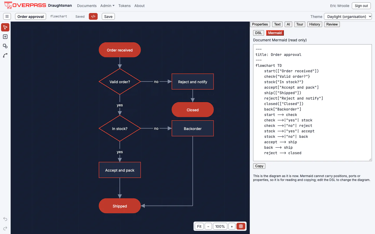 The Text pane in Mermaid mode beside the flowchart: a read-only Mermaid flowchart text with a Copy button and no Apply button.